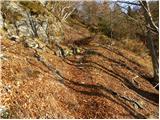 Podbrdo - Planina Za Črno goro